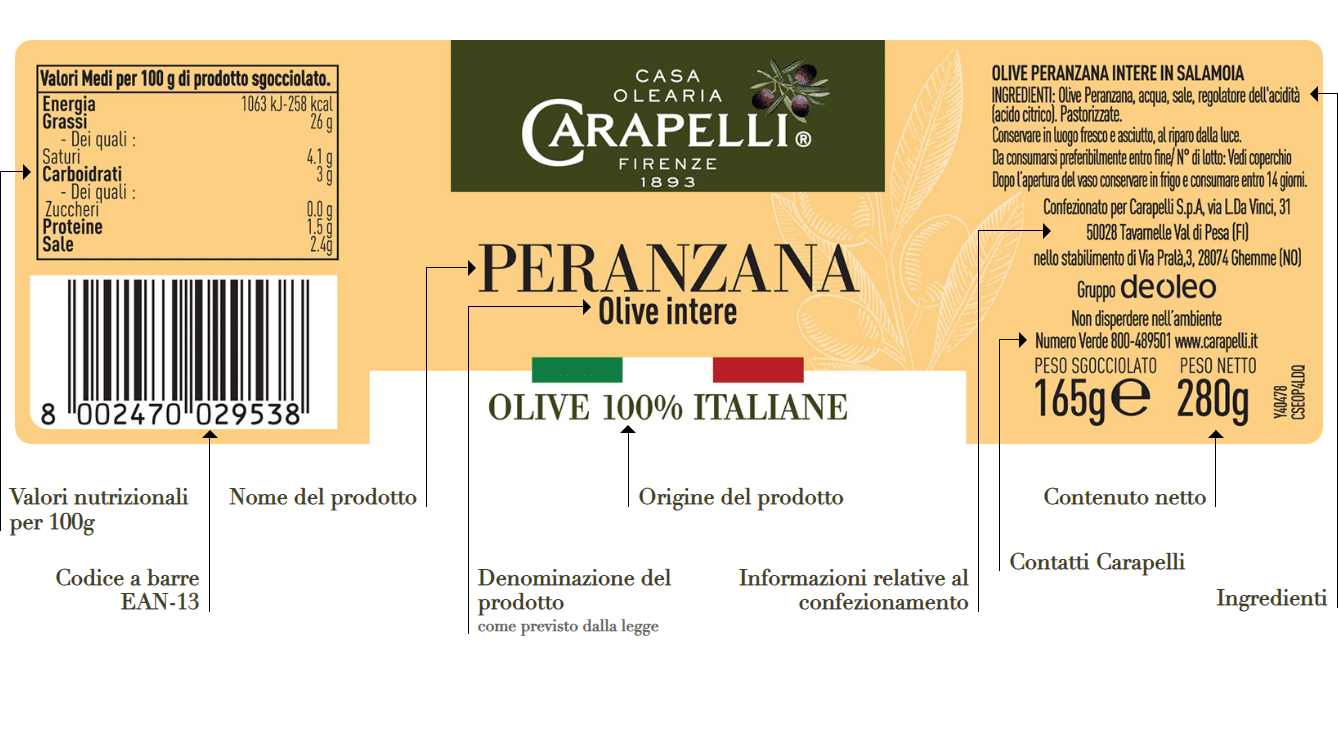 Leggere le etichette delle olive